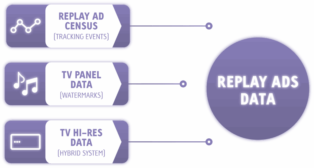 Replay Ads Data Grafik
